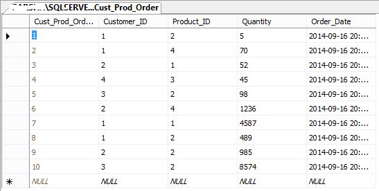 Cust Prod Order